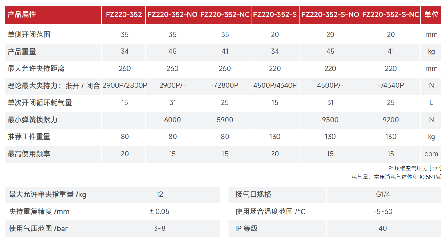 FZ220-352产品参数.png