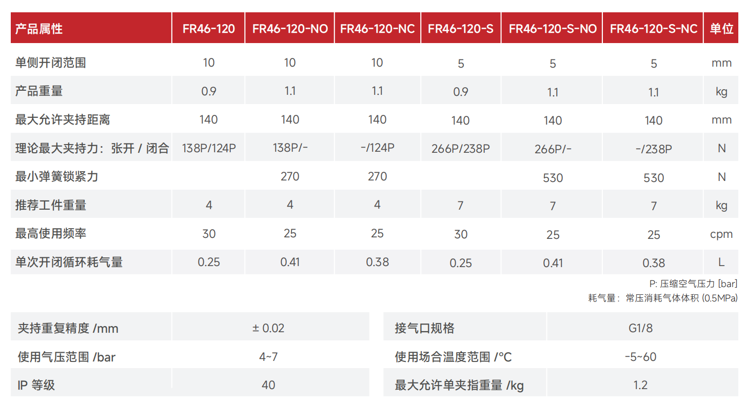 FR46-120产品参数.png