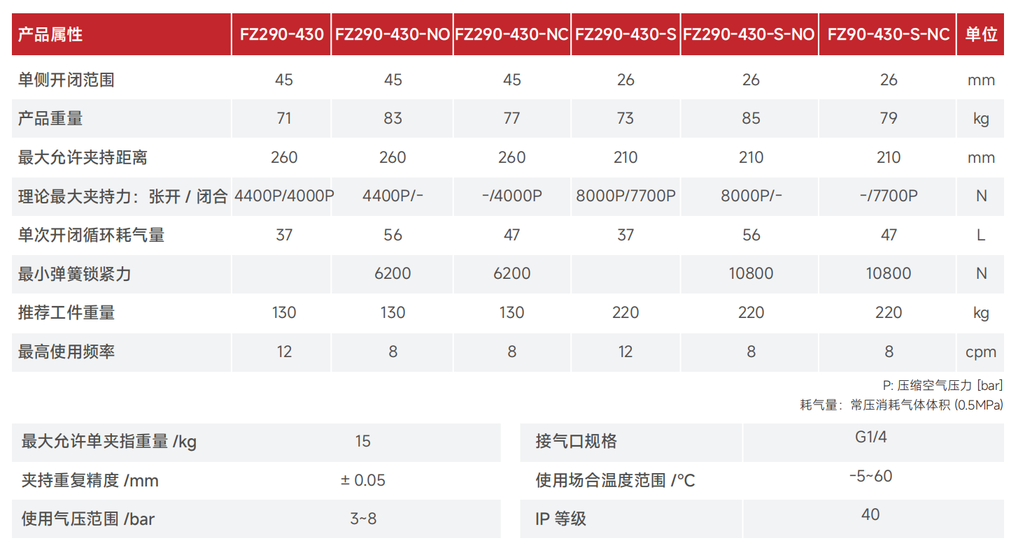 FZ290-430产品参数.png
