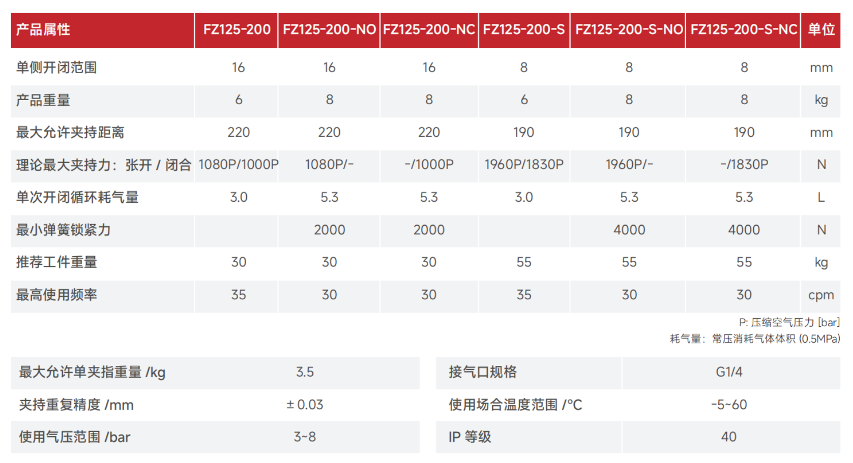 FZ125-200产品参数.png