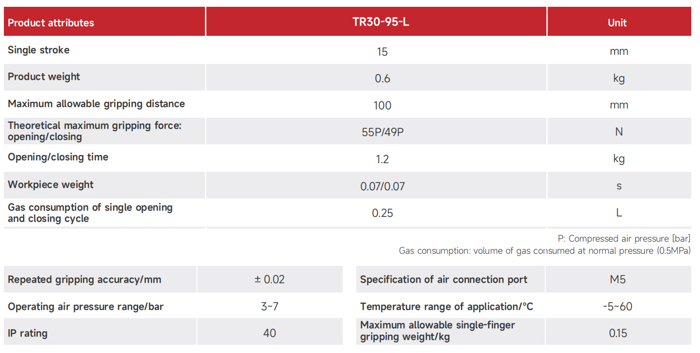 3-TRL30-95 1_00.png