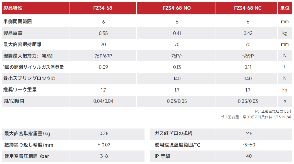 FZ34-68.png