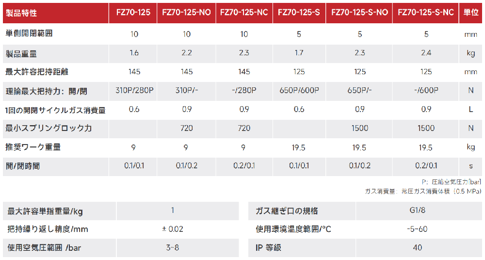 FZ70-125.png