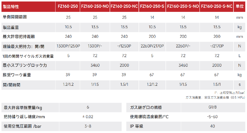 FZ160-250.png
