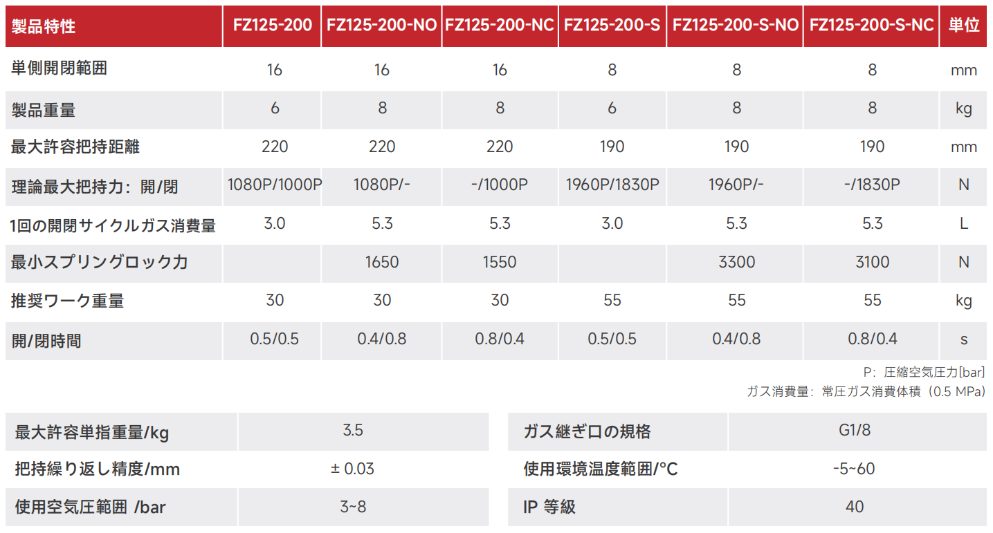 FZ125-200.png