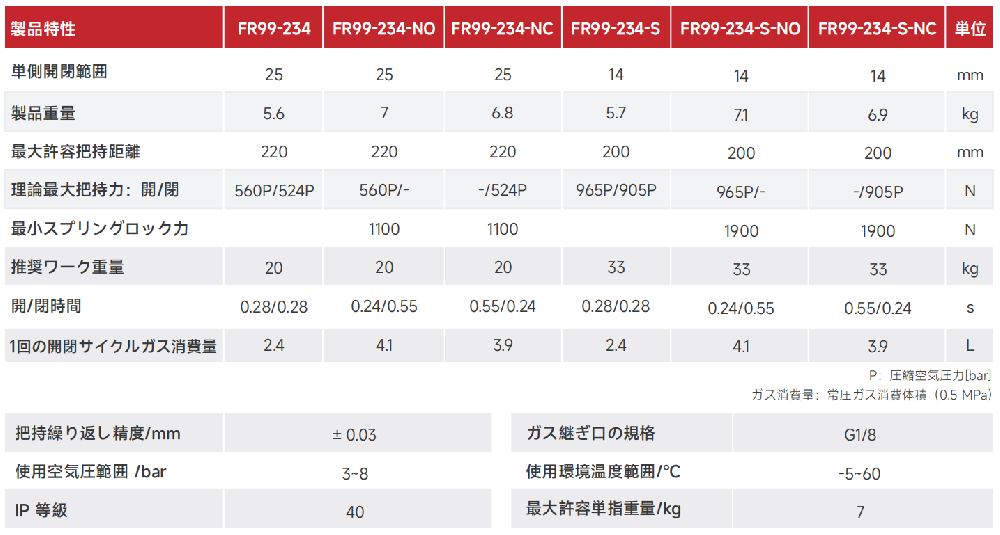 FR99-234.png