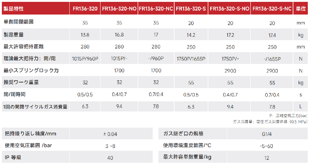 FR136-320.png