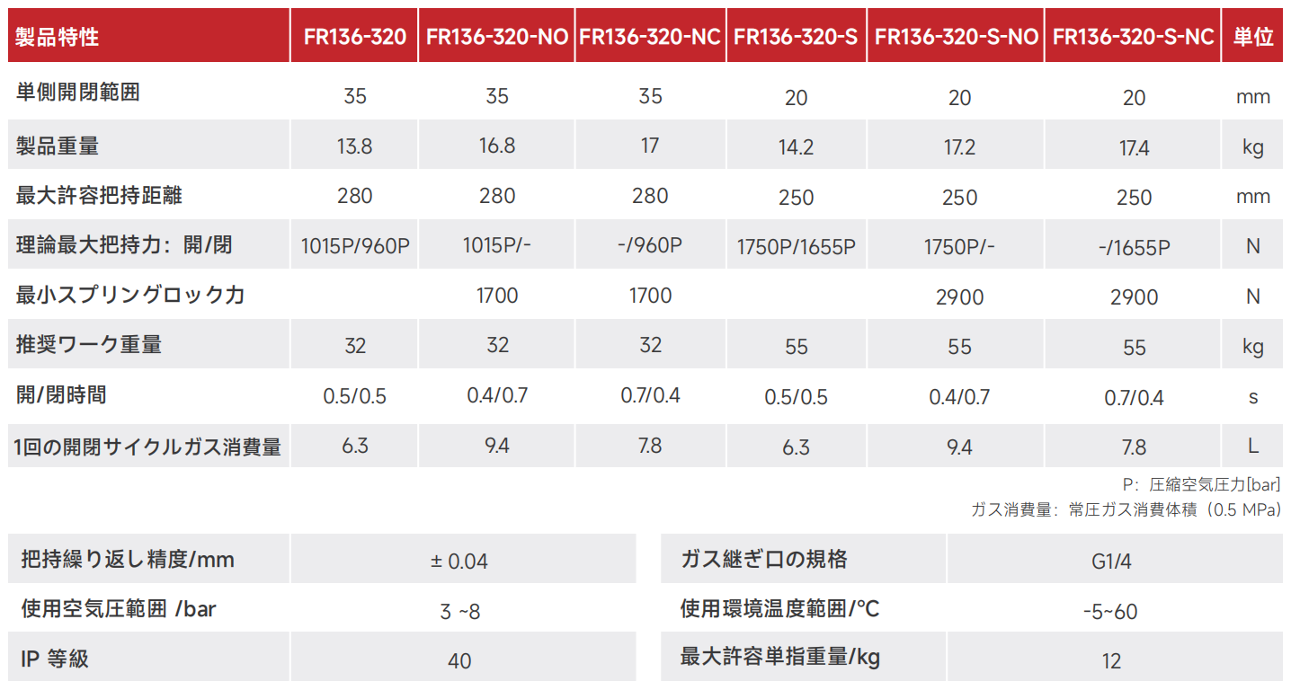 FR136-320.png